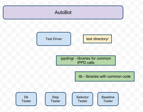 Autobot Diagram